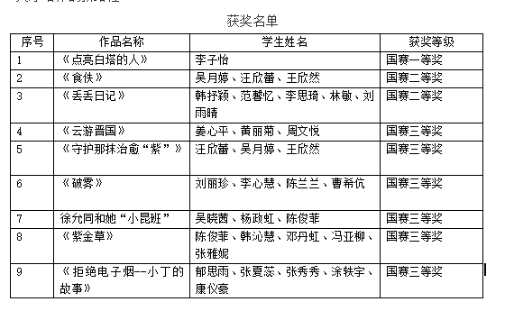 新传学生作品在全国大学生数字媒...